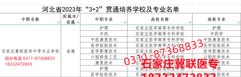 石家莊冀聯醫學院3+2大專錄取分數線多少？